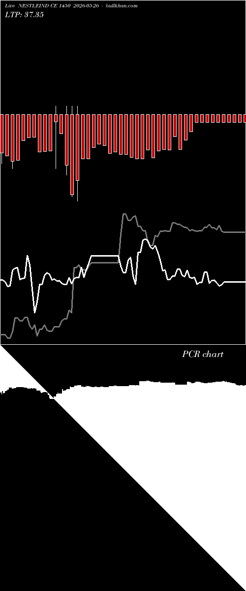  option chart NESTLEIND CE 1450 2026-05-26 