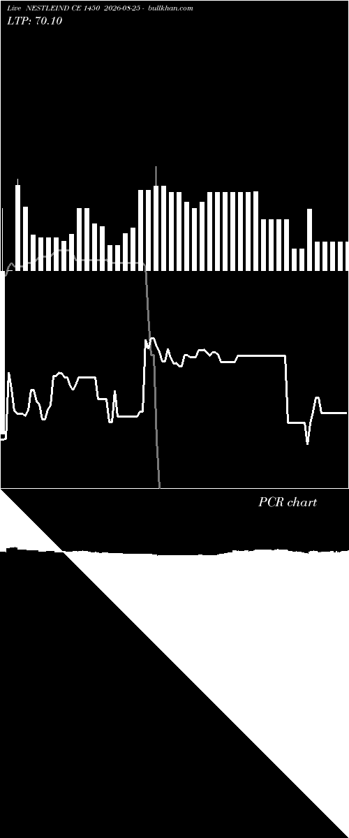  option chart NESTLEIND CE 1450 2026-08-25 