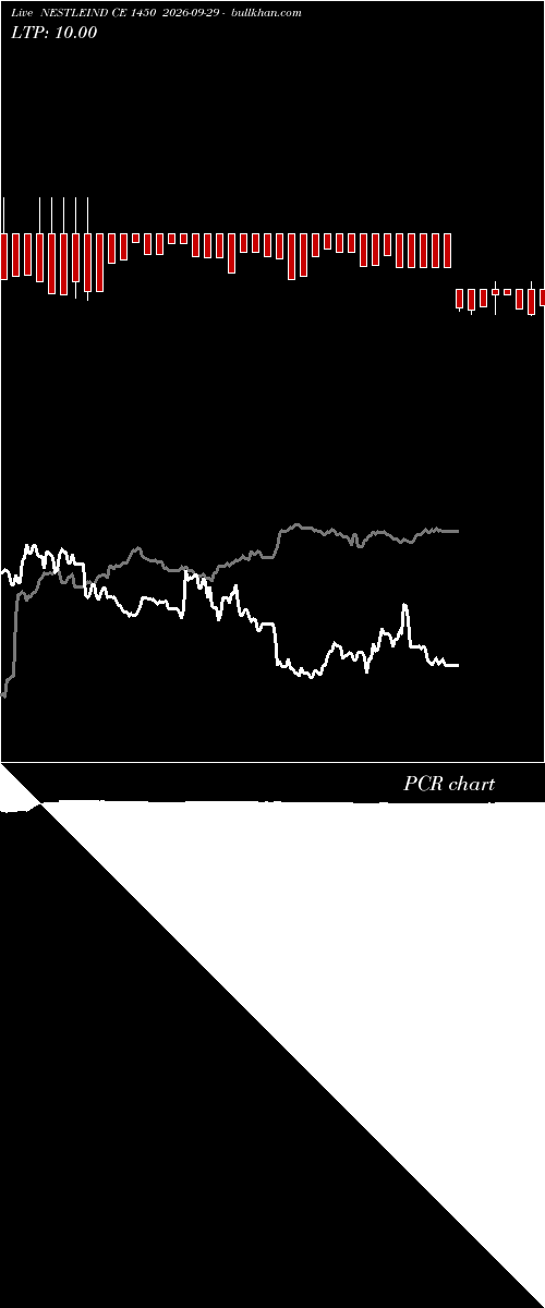  option chart NESTLEIND CE 1450 2026-09-29 
