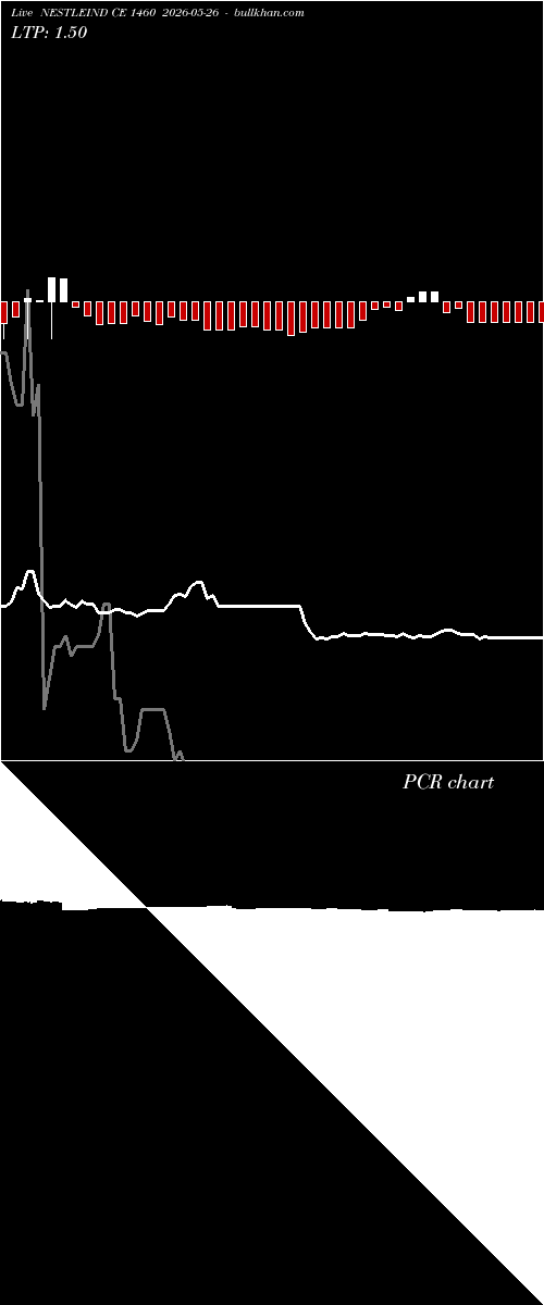  option chart NESTLEIND CE 1460 2026-05-26 
