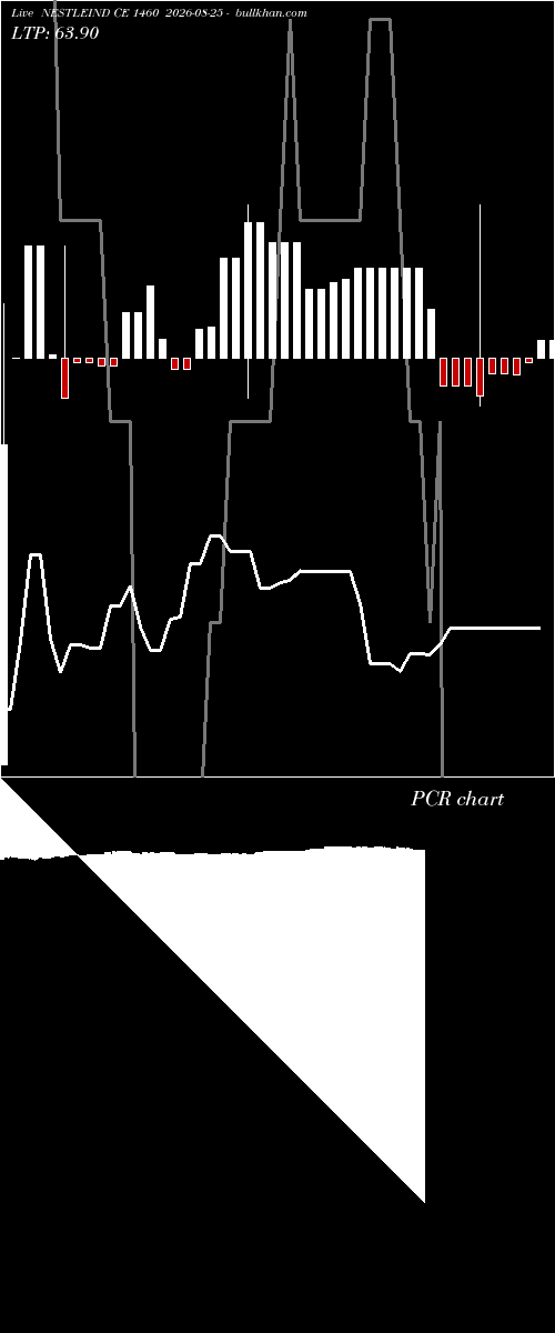  option chart NESTLEIND CE 1460 2026-08-25 