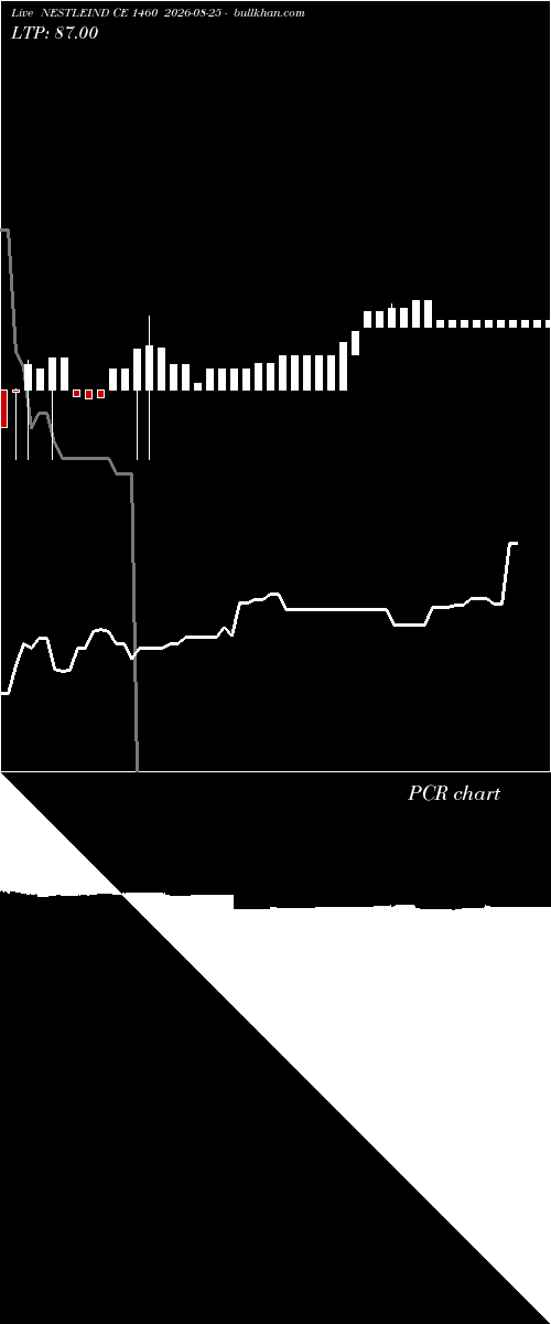  option chart NESTLEIND CE 1460 2026-08-25 