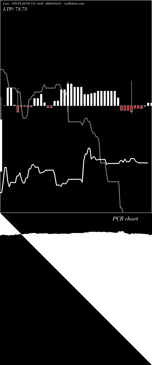  option chart NESTLEIND CE 1460 2026-08-25 