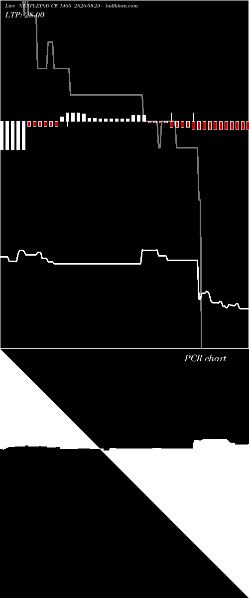  option chart NESTLEIND CE 1460 2026-08-25 