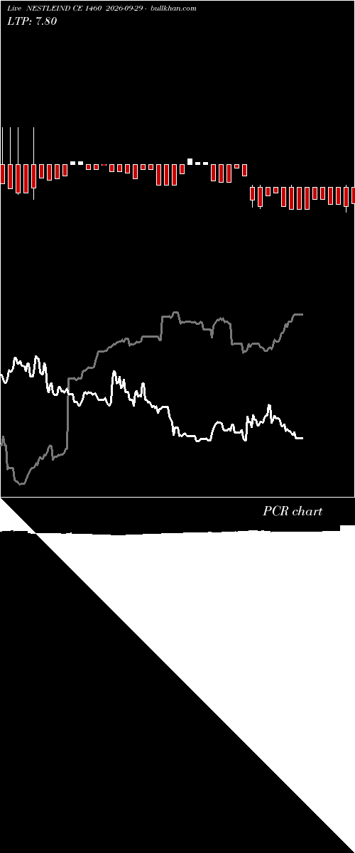  option chart NESTLEIND CE 1460 2026-09-29 