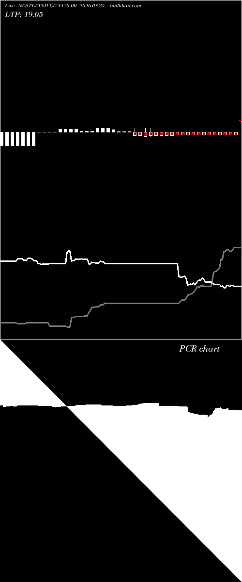  option chart NESTLEIND CE 1470.00 2026-08-25 