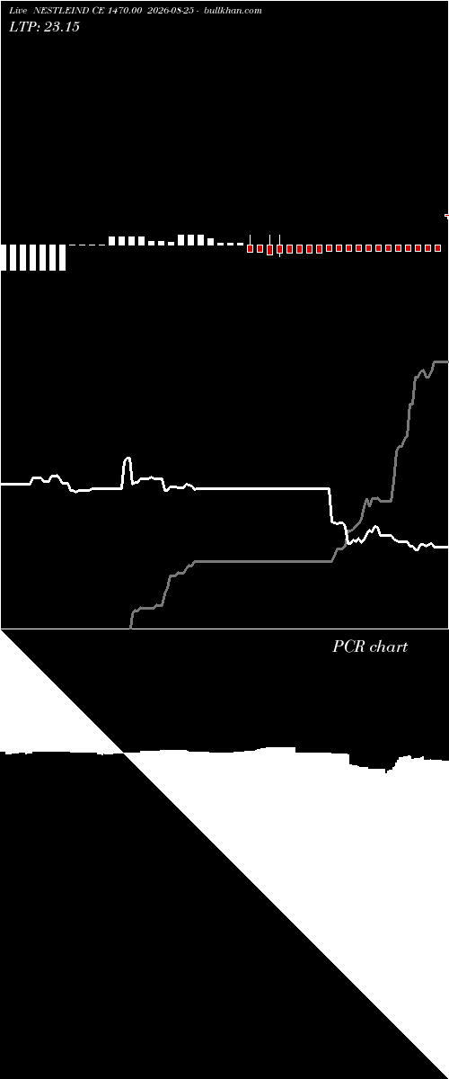  option chart NESTLEIND CE 1470.00 2026-08-25 