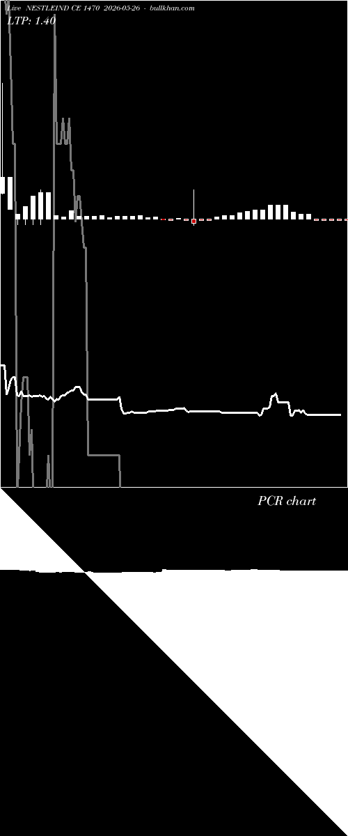  option chart NESTLEIND CE 1470 2026-05-26 
