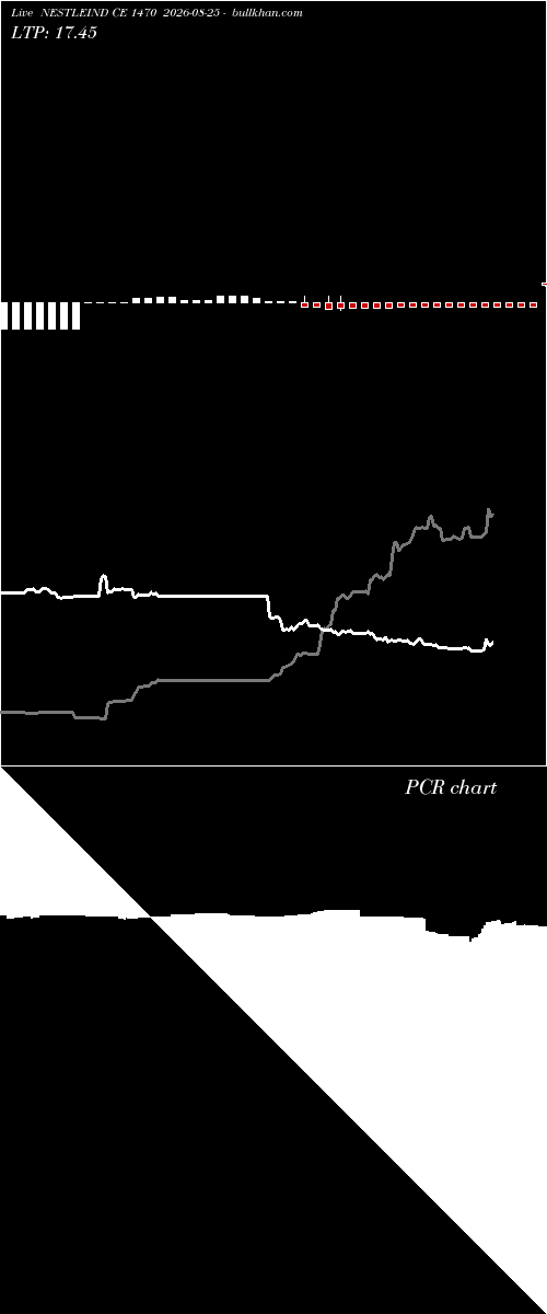  option chart NESTLEIND CE 1470 2026-08-25 