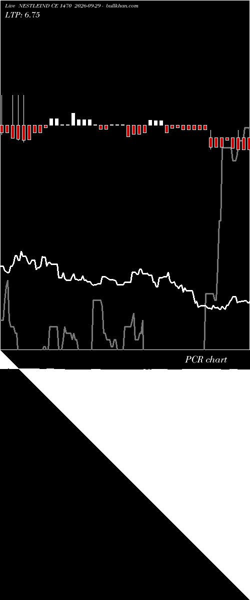 option chart NESTLEIND CE 1470 2026-09-29 