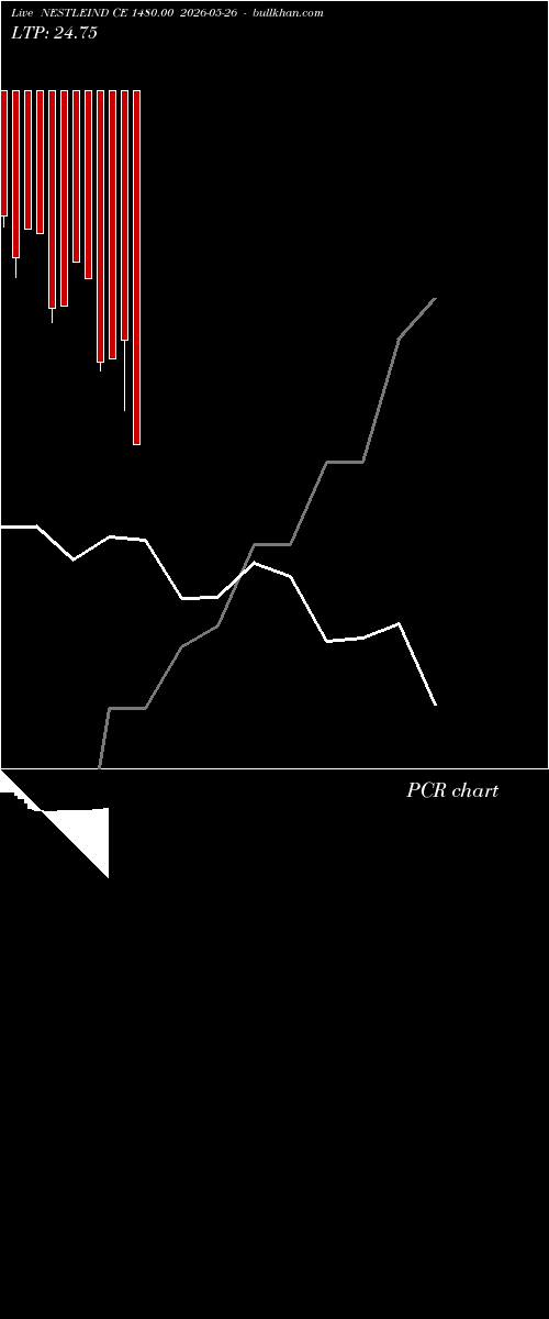  option chart NESTLEIND CE 1480.00 2026-05-26 