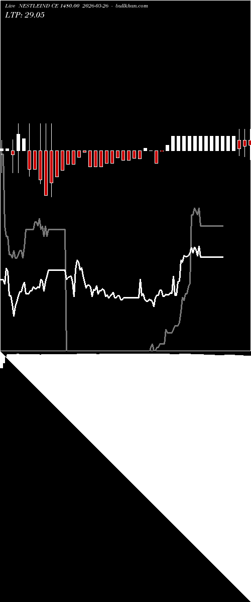  option chart NESTLEIND CE 1480.00 2026-05-26 