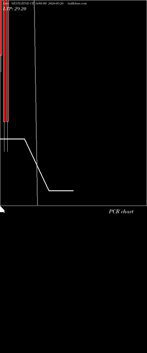  option chart NESTLEIND CE 1480.00 2026-05-26 