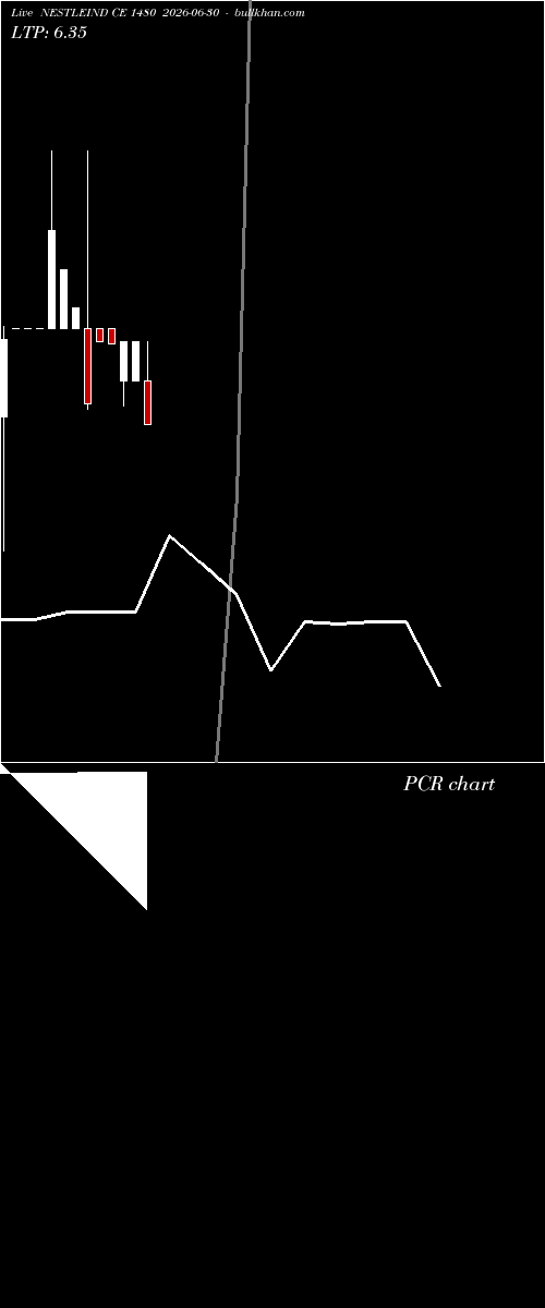  option chart NESTLEIND CE 1480 2026-06-30 