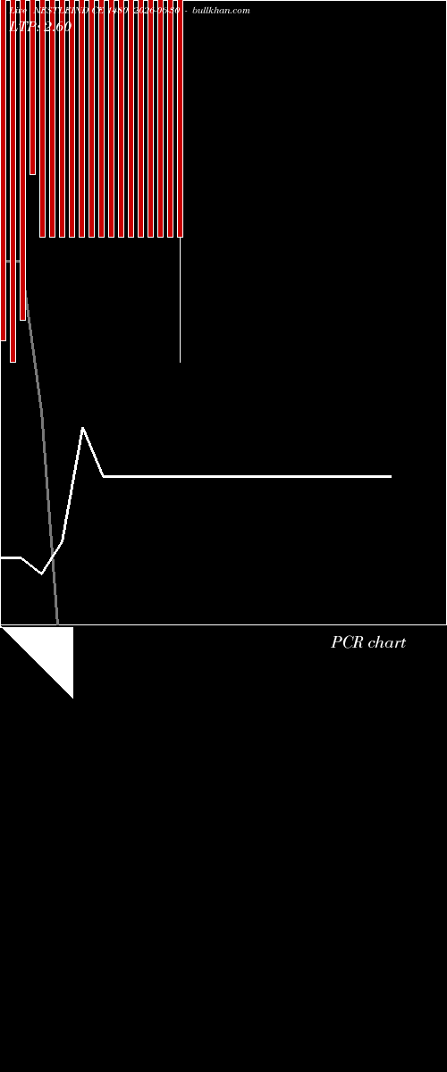  option chart NESTLEIND CE 1480 2026-06-30 