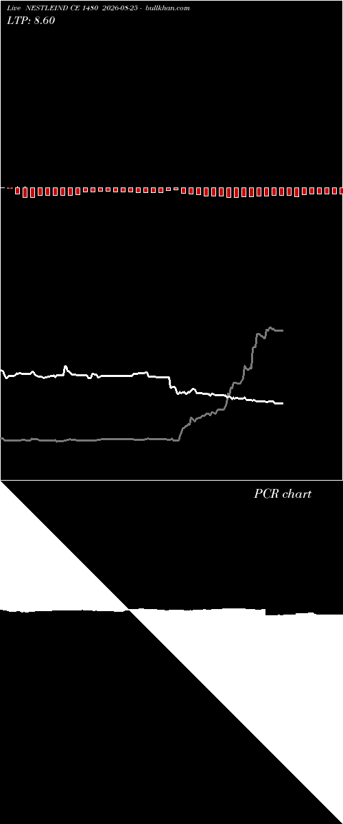  option chart NESTLEIND CE 1480 2026-08-25 