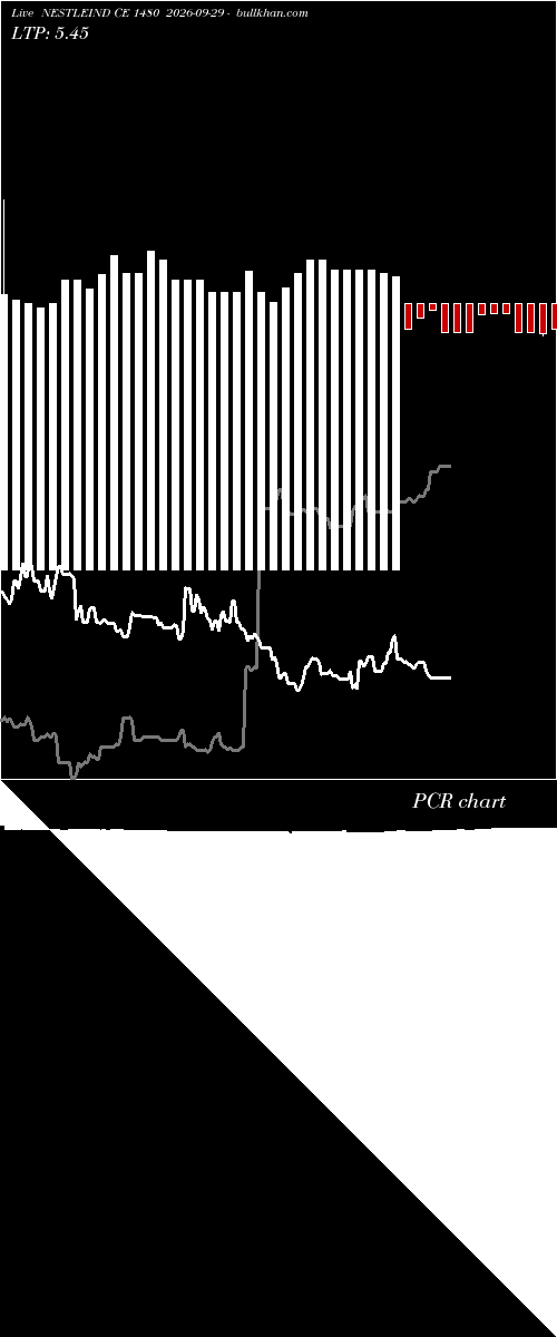  option chart NESTLEIND CE 1480 2026-09-29 