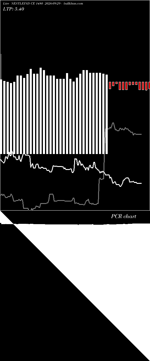  option chart NESTLEIND CE 1480 2026-09-29 