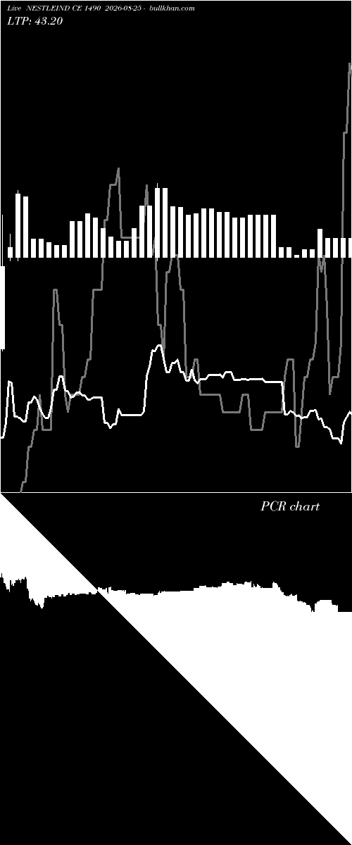  option chart NESTLEIND CE 1490 2026-08-25 
