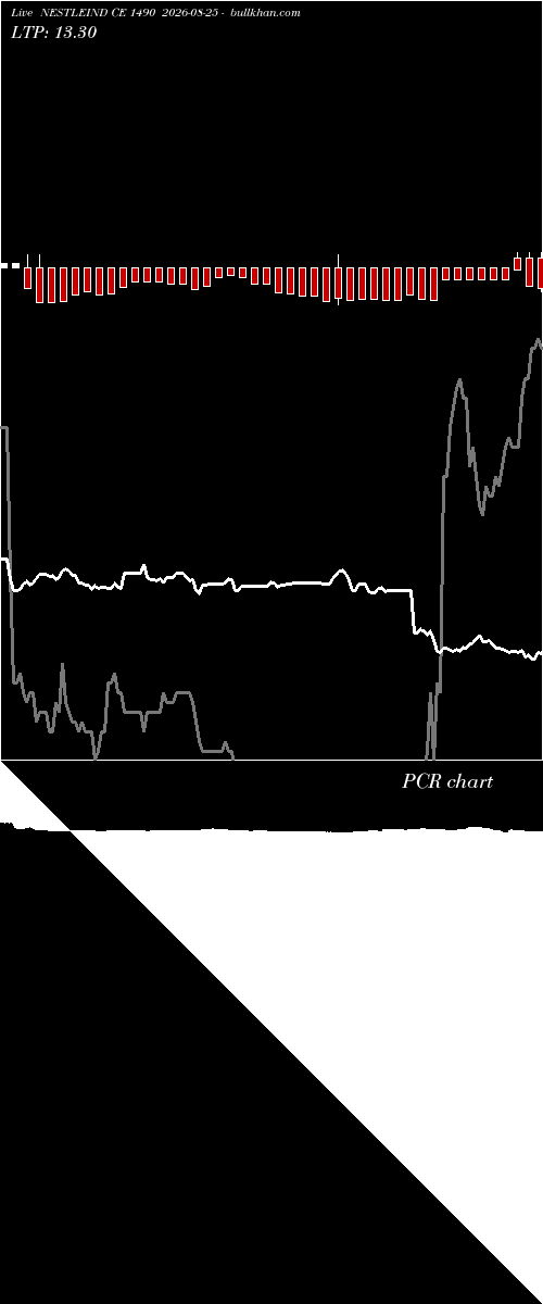  option chart NESTLEIND CE 1490 2026-08-25 