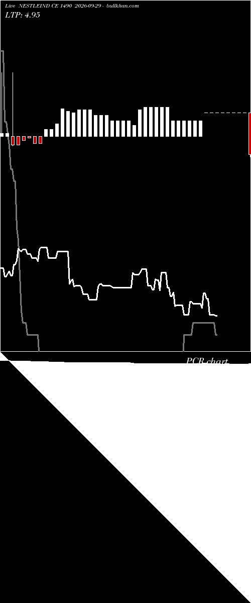  option chart NESTLEIND CE 1490 2026-09-29 