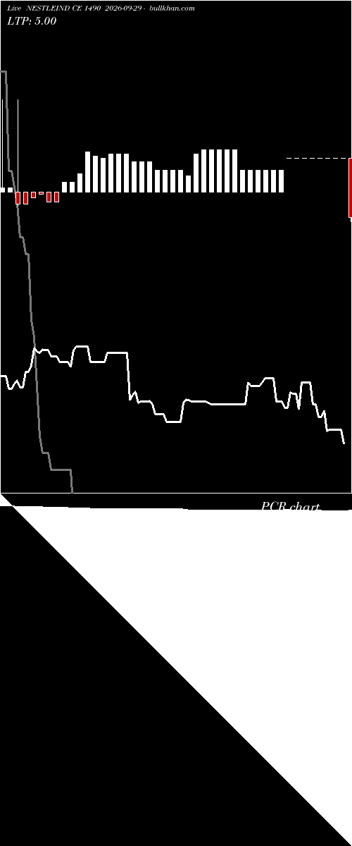  option chart NESTLEIND CE 1490 2026-09-29 