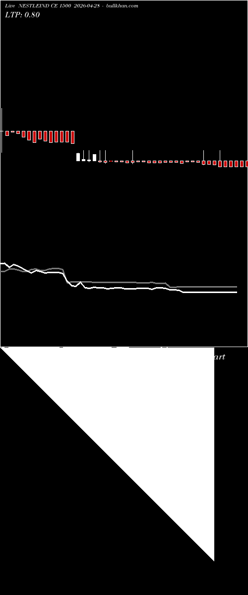  option chart NESTLEIND CE 1500 2026-04-28 