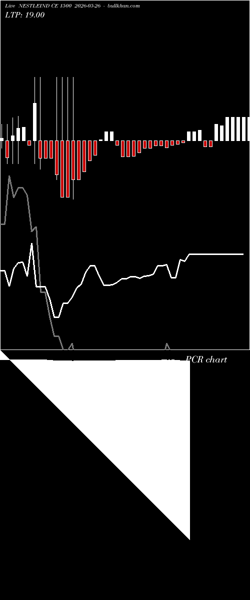  option chart NESTLEIND CE 1500 2026-05-26 