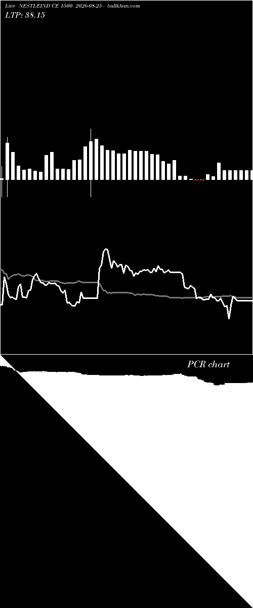  option chart NESTLEIND CE 1500 2026-08-25 