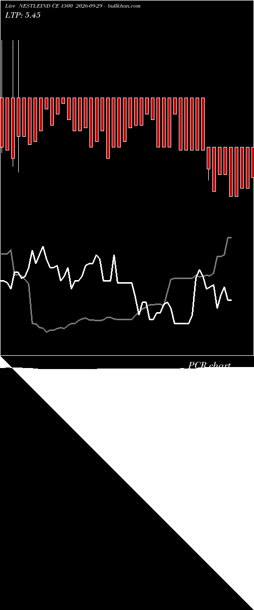  option chart NESTLEIND CE 1500 2026-09-29 
