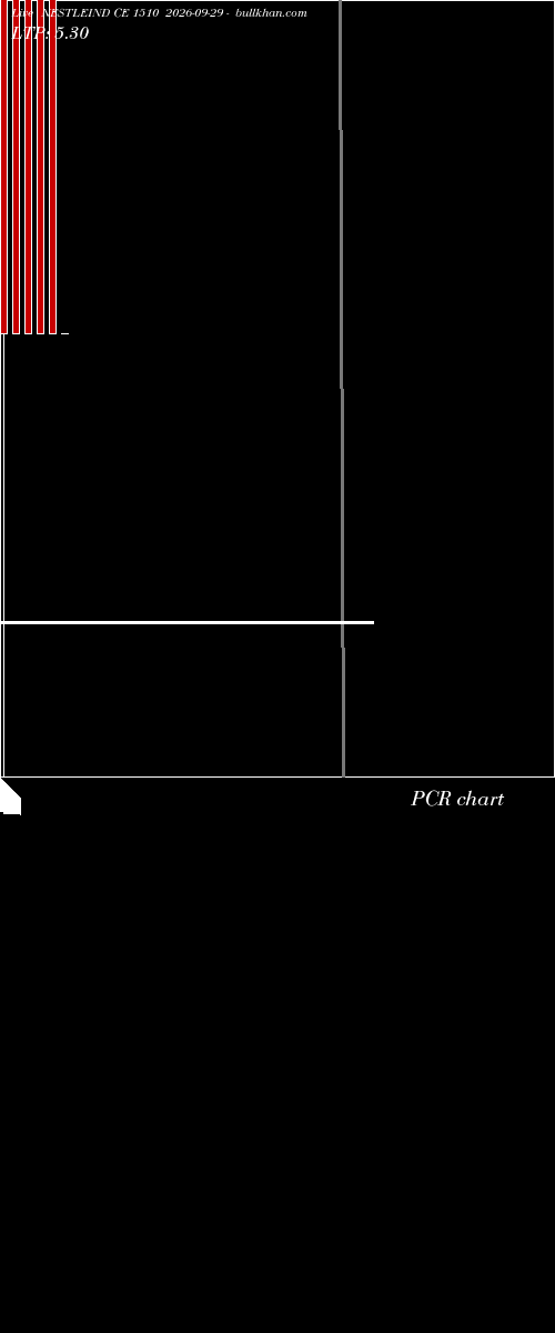  option chart NESTLEIND CE 1510 2026-09-29 