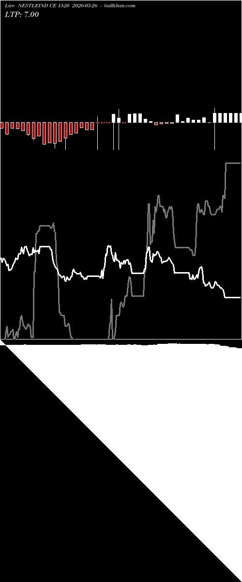  option chart NESTLEIND CE 1520 2026-05-26 
