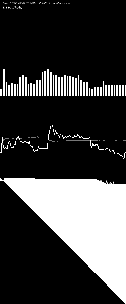  option chart NESTLEIND CE 1520 2026-08-25 