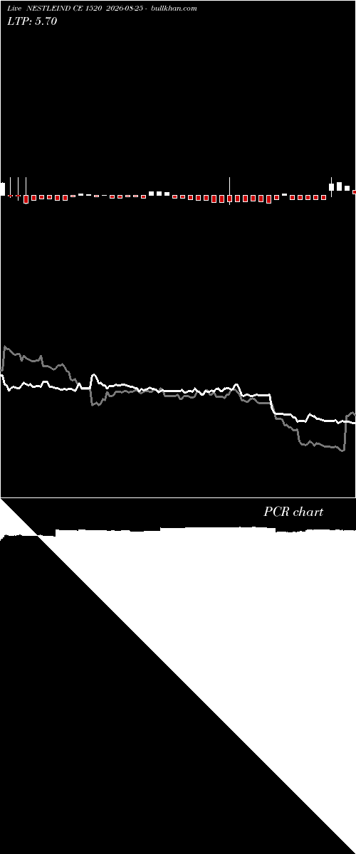  option chart NESTLEIND CE 1520 2026-08-25 