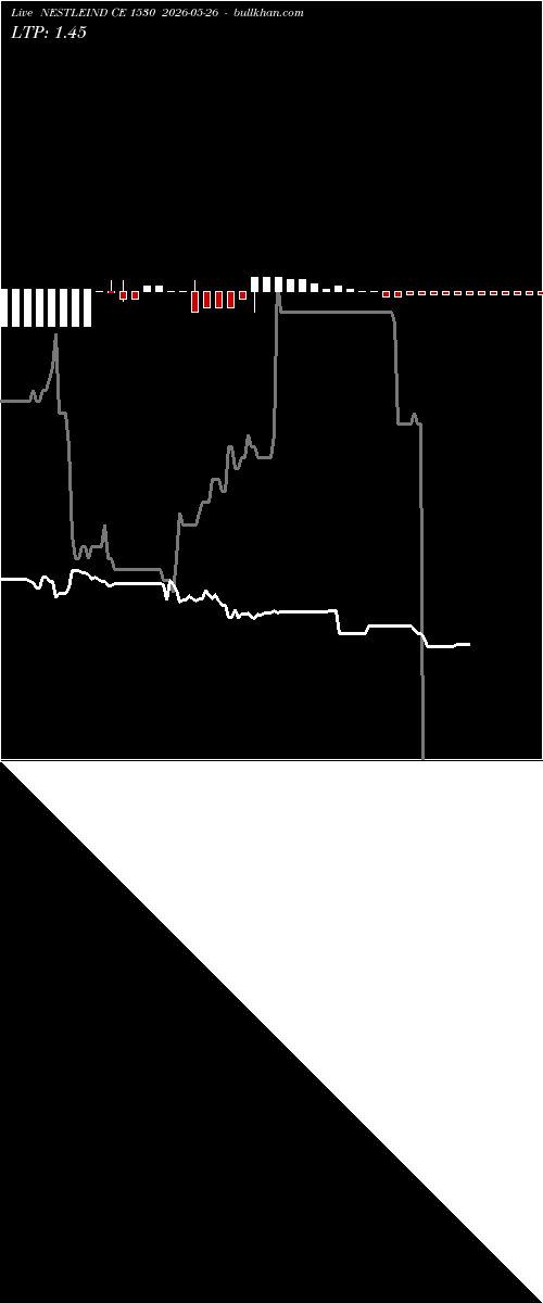  option chart NESTLEIND CE 1530 2026-05-26 