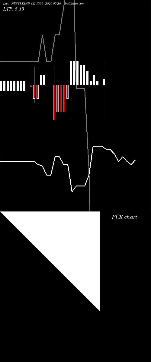  option chart NESTLEIND CE 1530 2026-05-26 