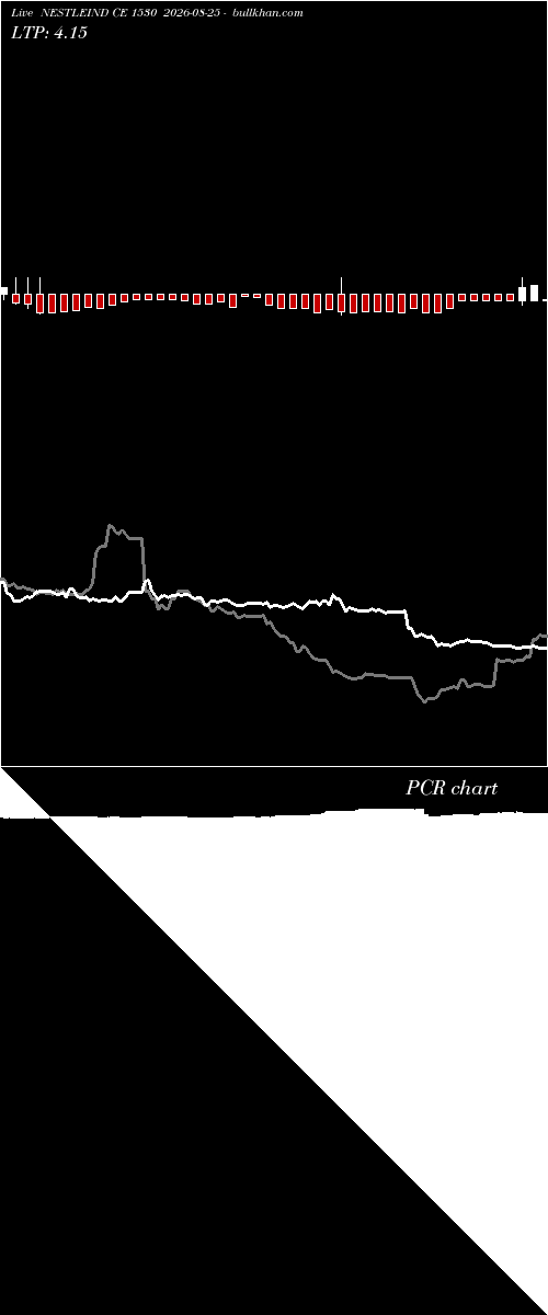  option chart NESTLEIND CE 1530 2026-08-25 