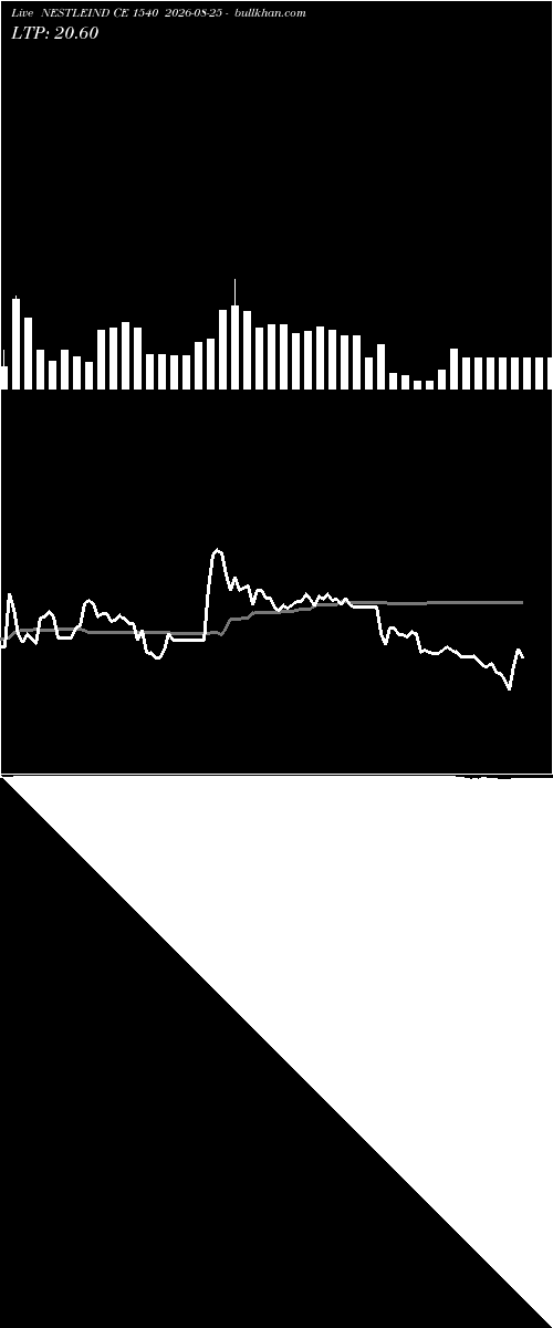  option chart NESTLEIND CE 1540 2026-08-25 