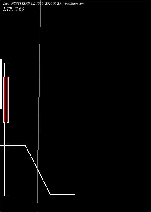  option chart NESTLEIND CE 1550 2026-05-26 