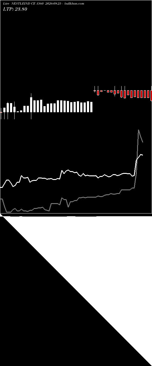  option chart NESTLEIND CE 1560 2026-08-25 