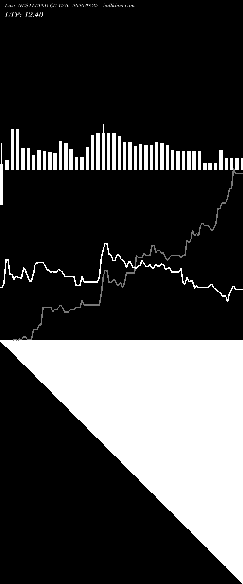  option chart NESTLEIND CE 1570 2026-08-25 