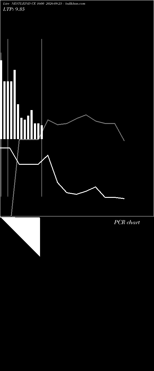  option chart NESTLEIND CE 1600 2026-08-25 