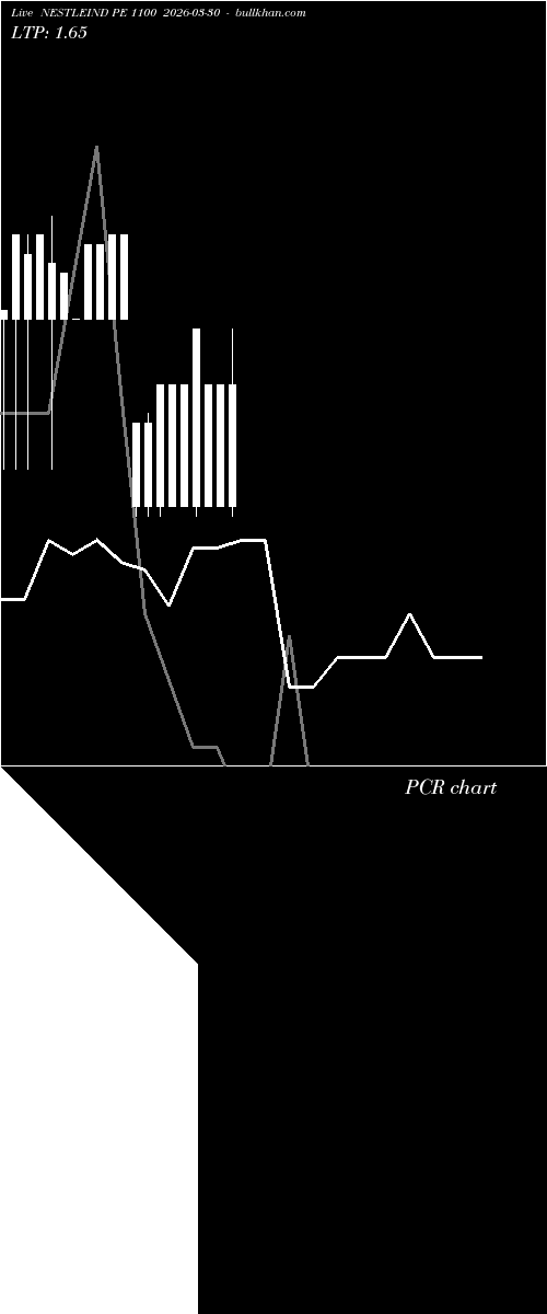  option chart NESTLEIND PE 1100 2026-03-30 