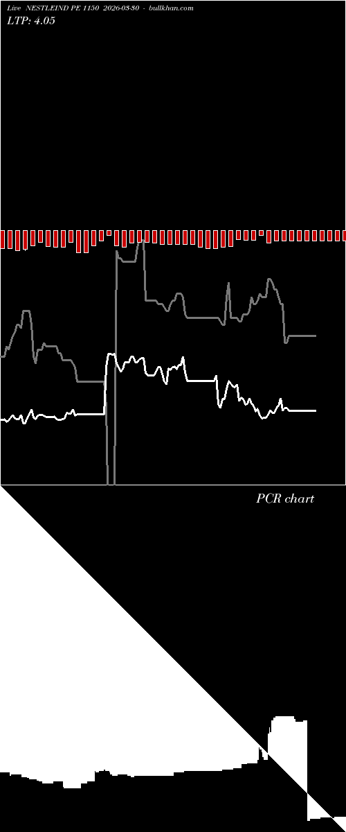  option chart NESTLEIND PE 1150 2026-03-30 