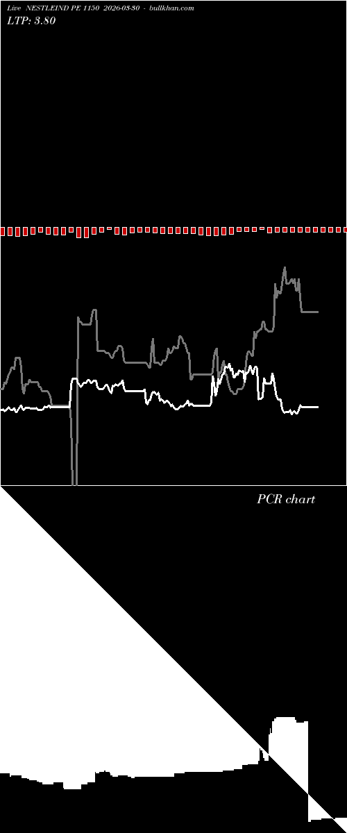  option chart NESTLEIND PE 1150 2026-03-30 