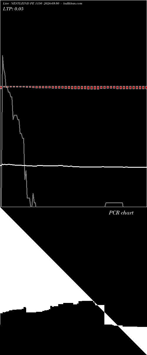  option chart NESTLEIND PE 1150 2026-03-30 