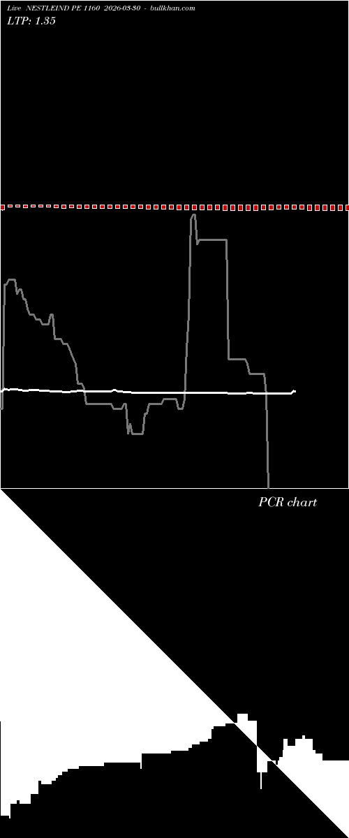  option chart NESTLEIND PE 1160 2026-03-30 