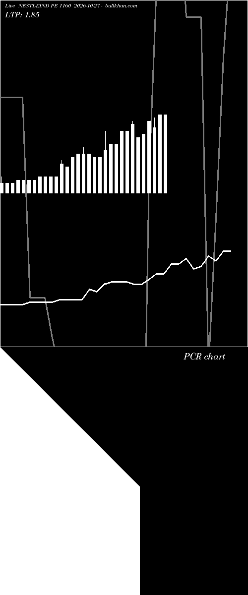  option chart NESTLEIND PE 1160 2026-10-27 