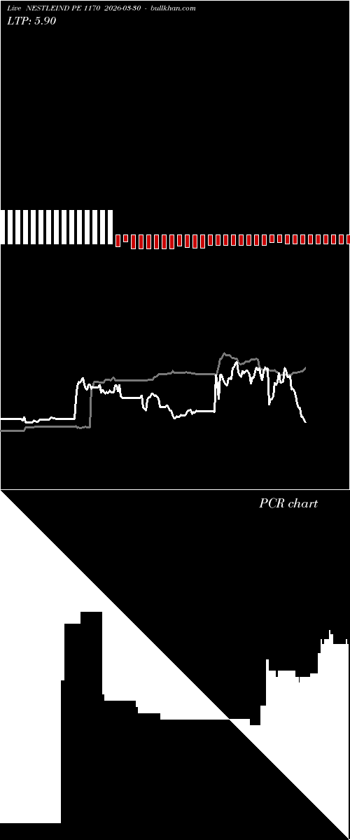  option chart NESTLEIND PE 1170 2026-03-30 