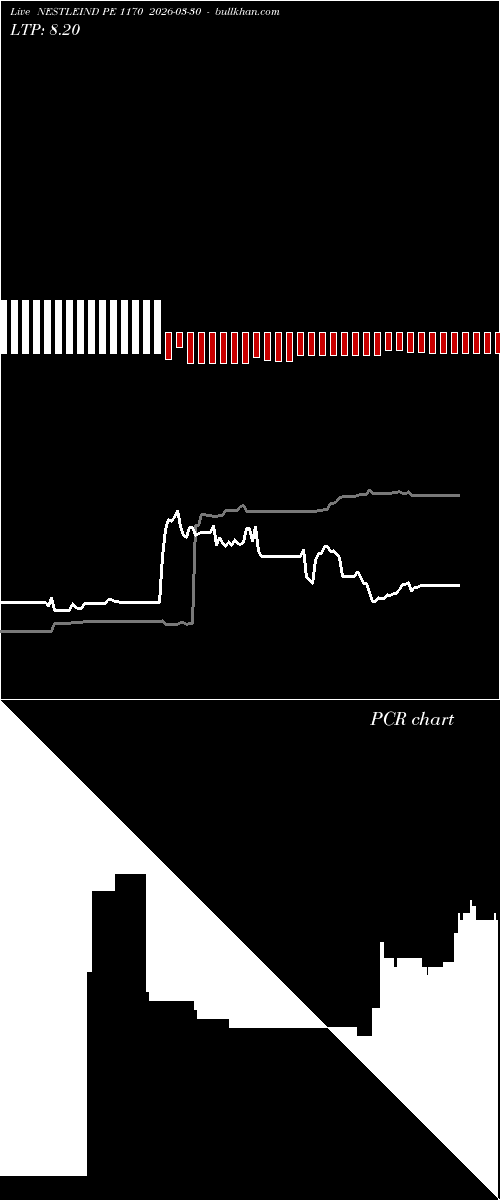  option chart NESTLEIND PE 1170 2026-03-30 
